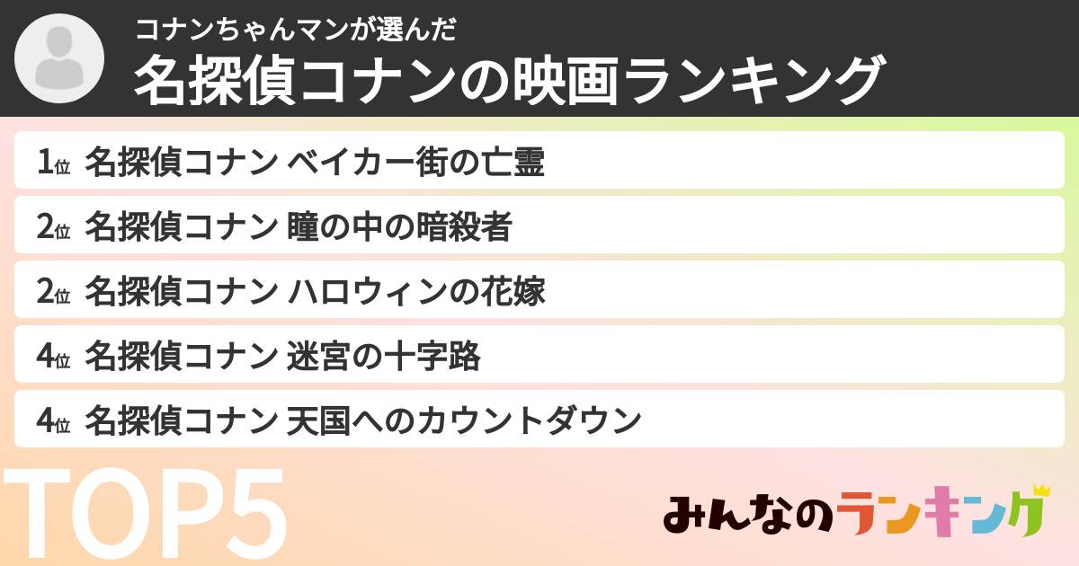 コナンちゃんマンさんの「名探偵コナンの映画ランキング」