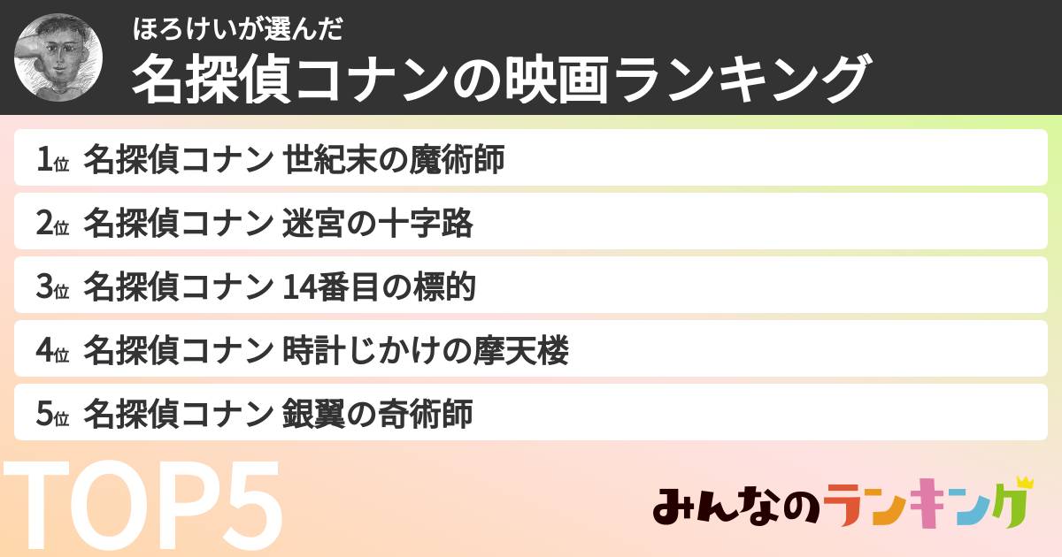 ほろけいさんの「名探偵コナンの映画ランキング」