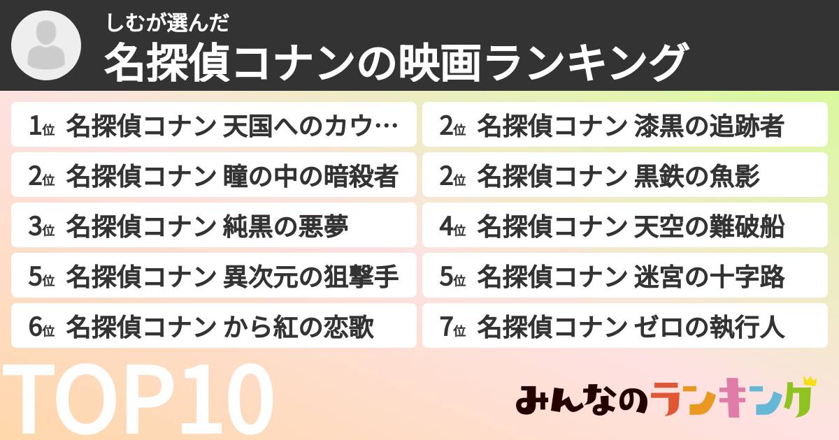 しむさんの「名探偵コナンの映画ランキング」