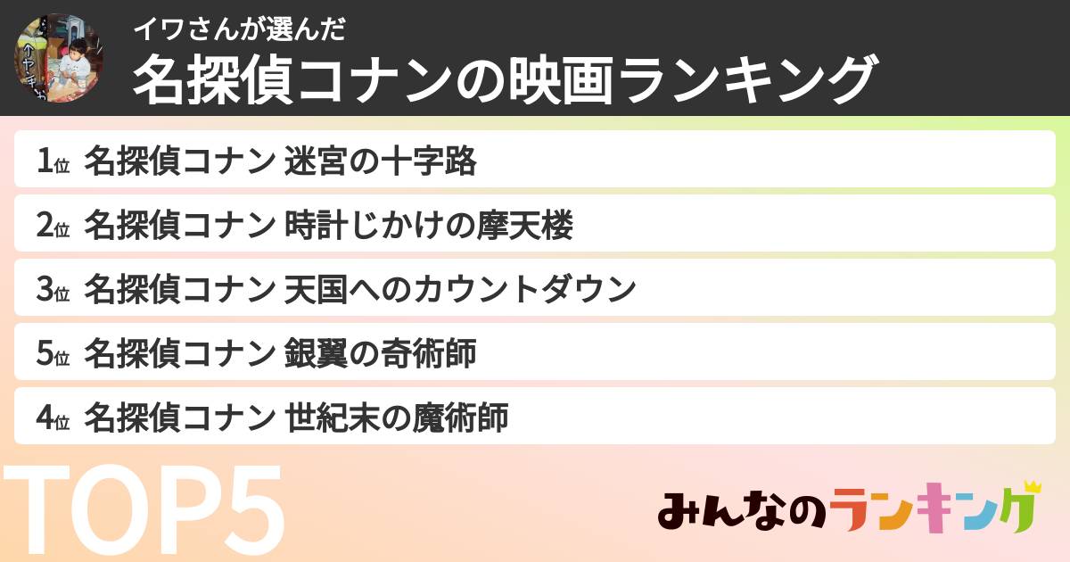 イワさんさんの「名探偵コナンの映画ランキング」