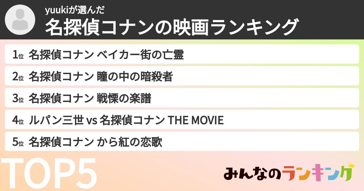 yuukiさんの「名探偵コナンの映画ランキング」