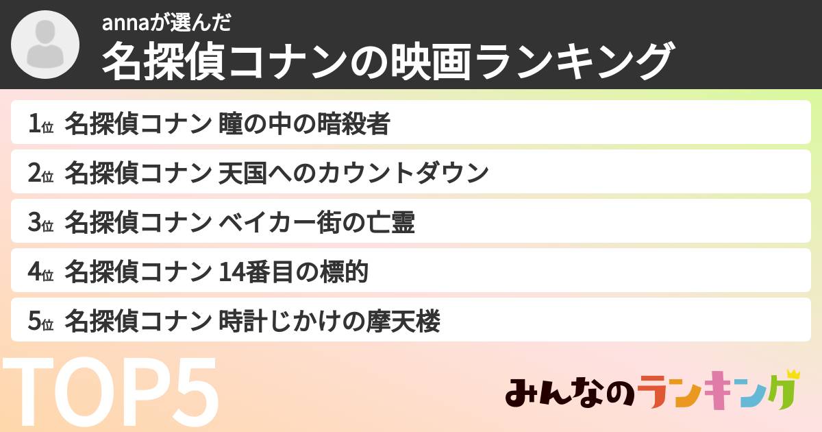 annaさんの「名探偵コナンの映画ランキング」