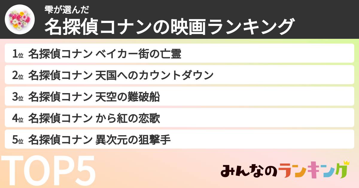 雫さんの「名探偵コナンの映画ランキング」