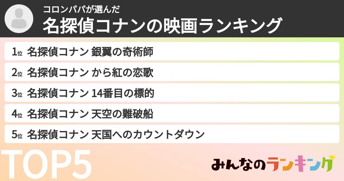 コロンパパさんの「名探偵コナンの映画ランキング」