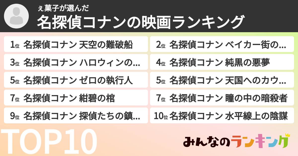 ぇ菓子さんの「名探偵コナンの映画ランキング」