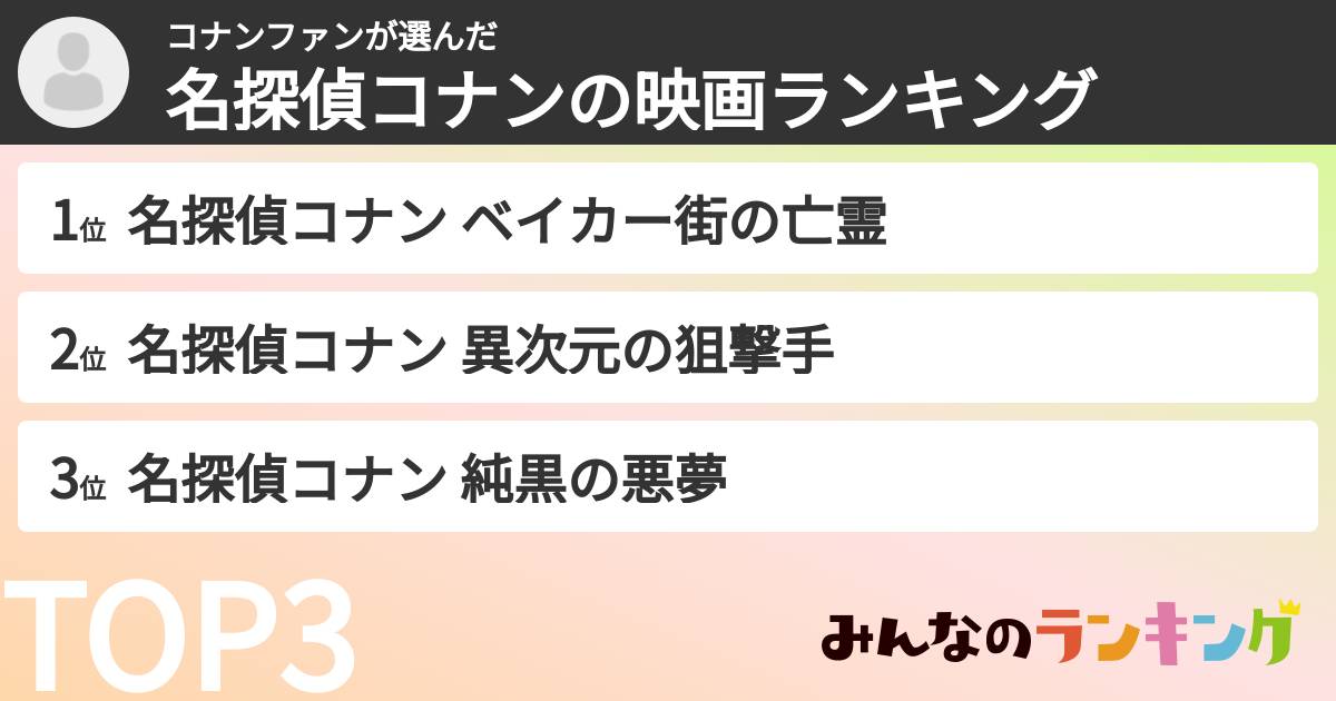 コナンファンさんの「名探偵コナンの映画ランキング」