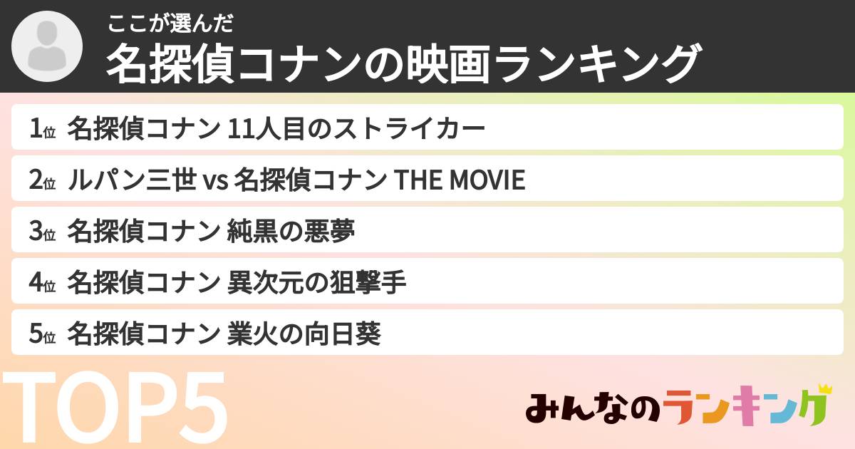 ここさんの「名探偵コナンの映画ランキング」