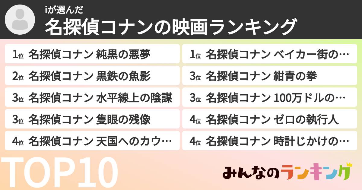 iさんの「名探偵コナンの映画ランキング」