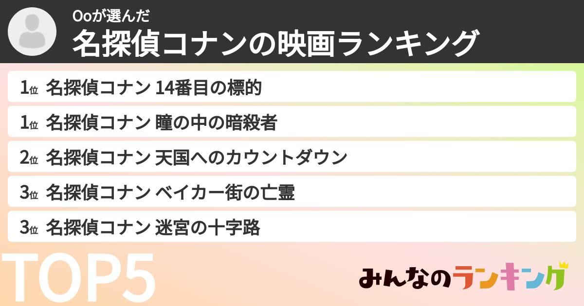 Ooさんの「名探偵コナンの映画ランキング」