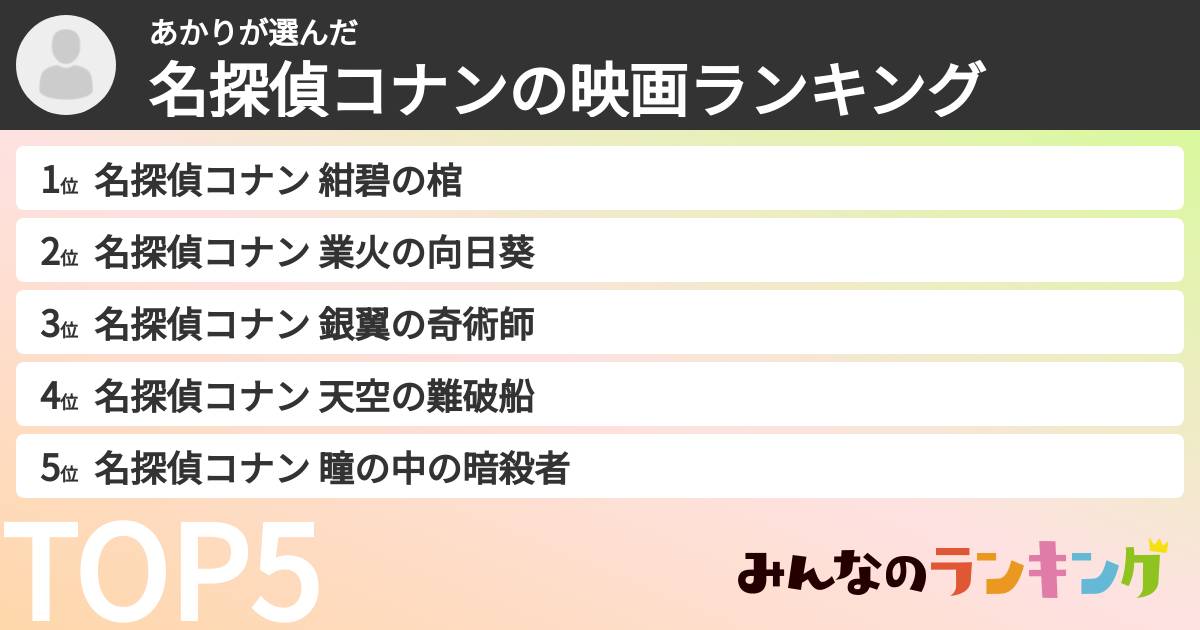 あかりさんの「名探偵コナンの映画ランキング」