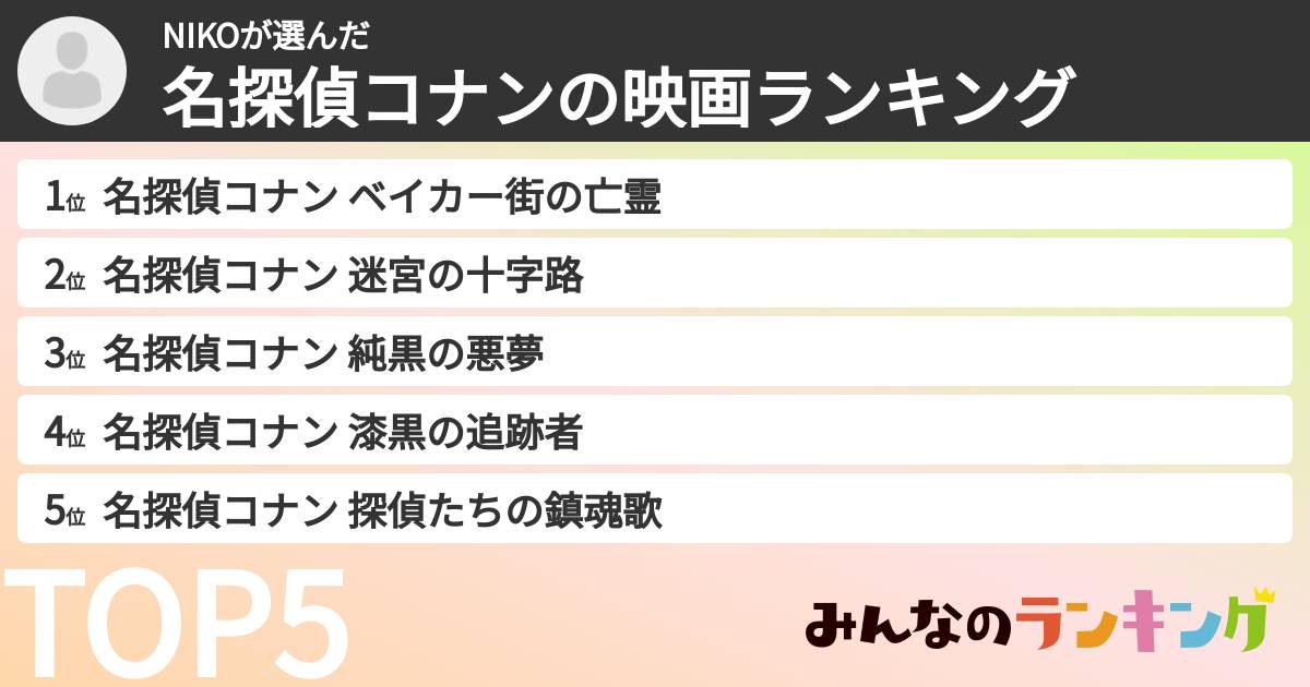NIKOさんの「名探偵コナンの映画ランキング」