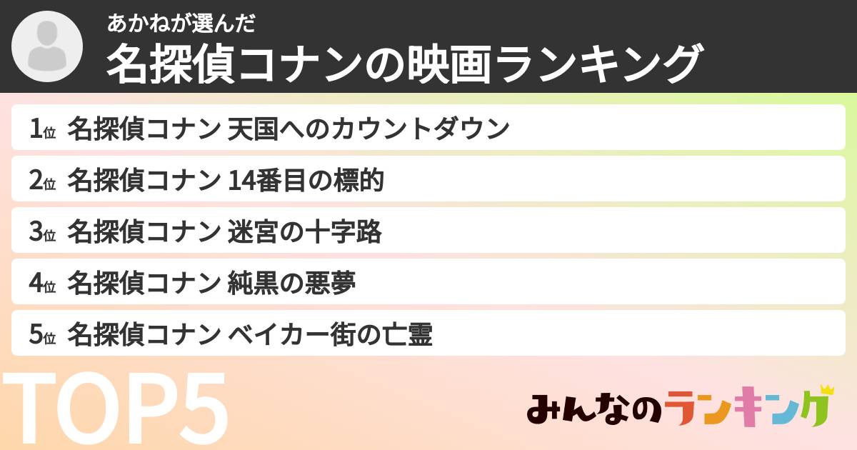 あかねさんの「名探偵コナンの映画ランキング」