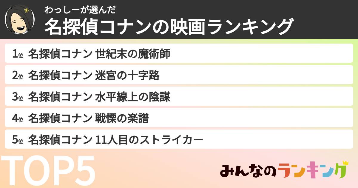 わっしーさんの「名探偵コナンの映画ランキング」