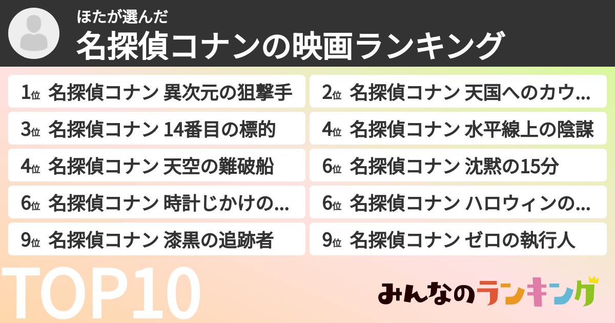 ほたさんの「名探偵コナンの映画ランキング」