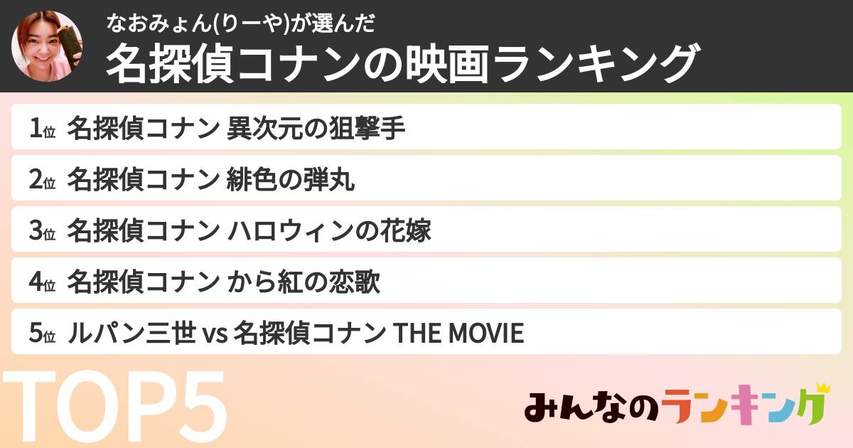 なおみょん(りーや)さんの「名探偵コナンの映画ランキング」