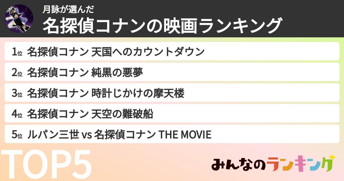 月詠さんの「名探偵コナンの映画ランキング」