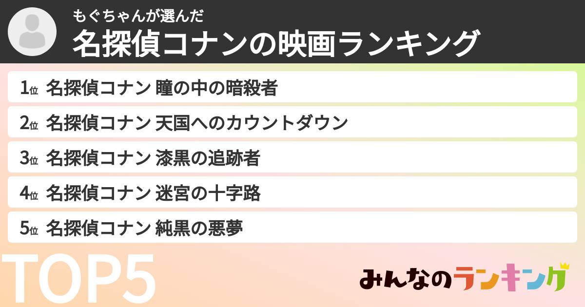 もぐちゃんさんの「名探偵コナンの映画ランキング」