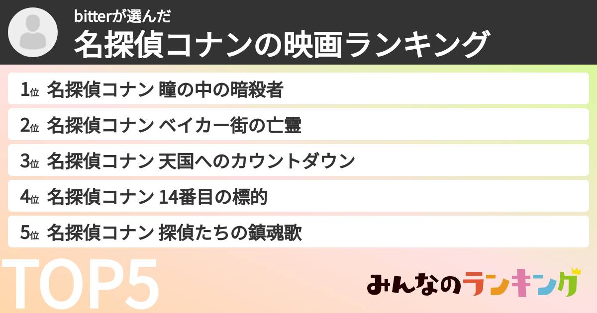 bitterさんの「名探偵コナンの映画ランキング」