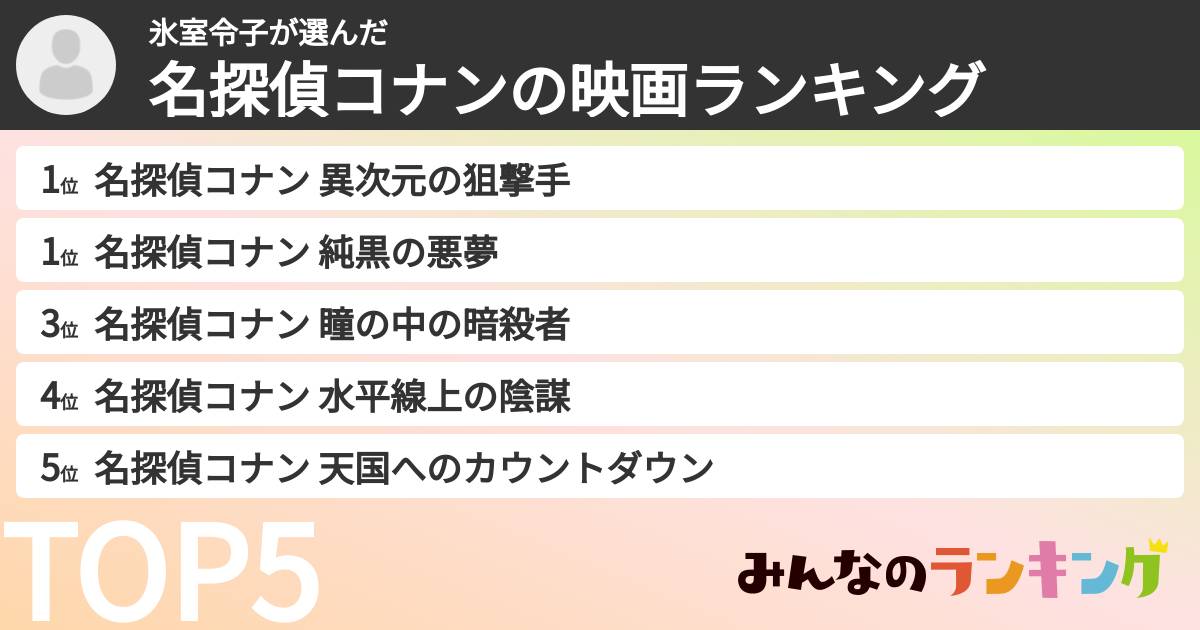 氷室令子さんの「名探偵コナンの映画ランキング」