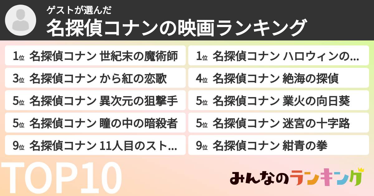ゲストさんの「名探偵コナンの映画ランキング」