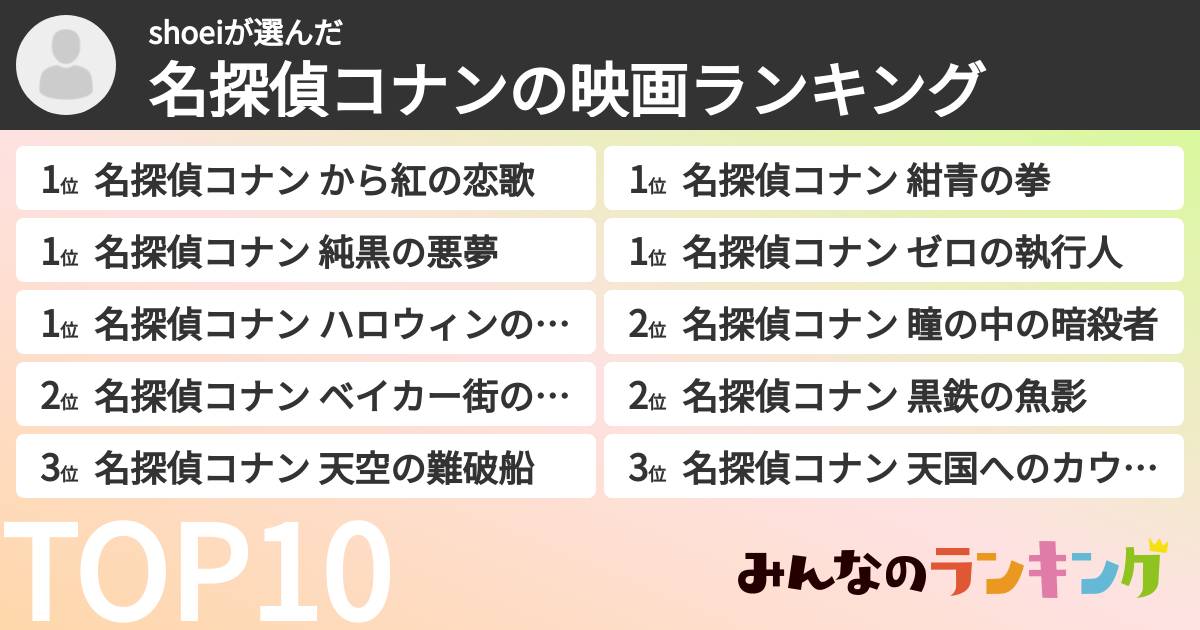 shoeiさんの「名探偵コナンの映画ランキング」