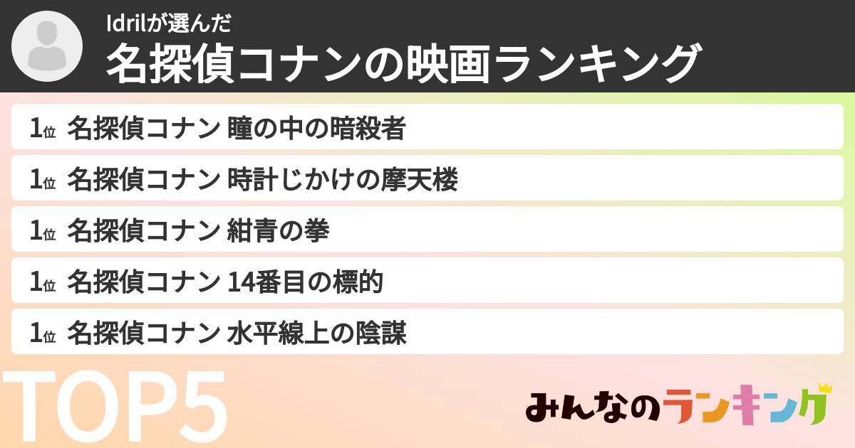 Idrilさんの「名探偵コナンの映画ランキング」