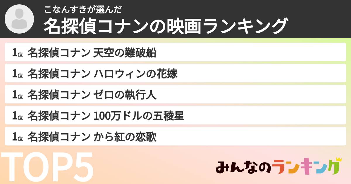 こなんすきさんの「名探偵コナンの映画ランキング」