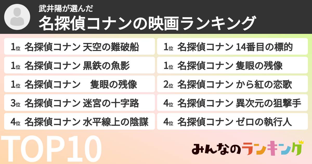 武井陽さんの「名探偵コナンの映画ランキング」