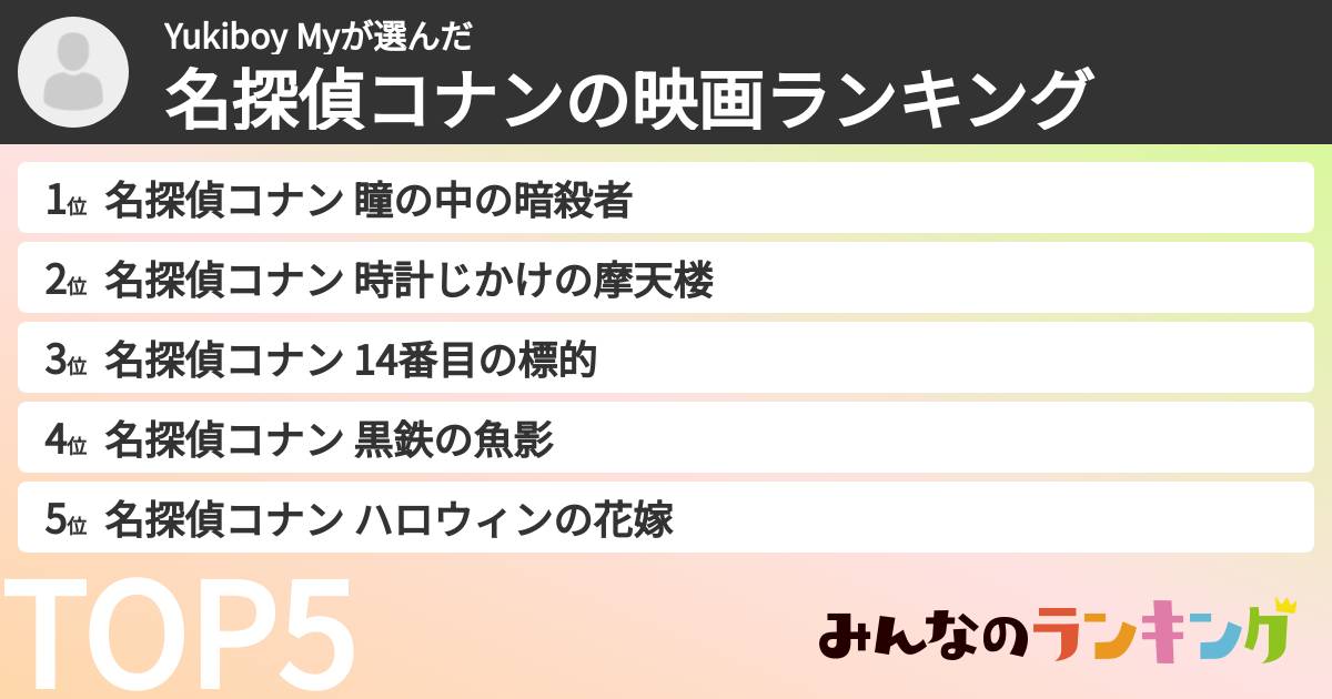 Yukiboy Myさんの「名探偵コナンの映画ランキング」