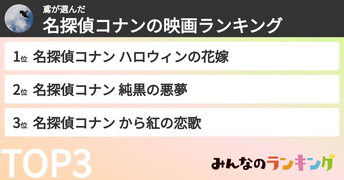 鳶さんの「名探偵コナンの映画ランキング」