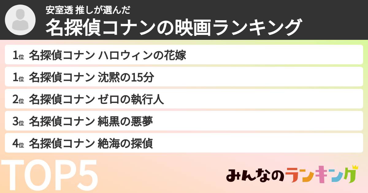 安室透 推しさんの「名探偵コナンの映画ランキング」