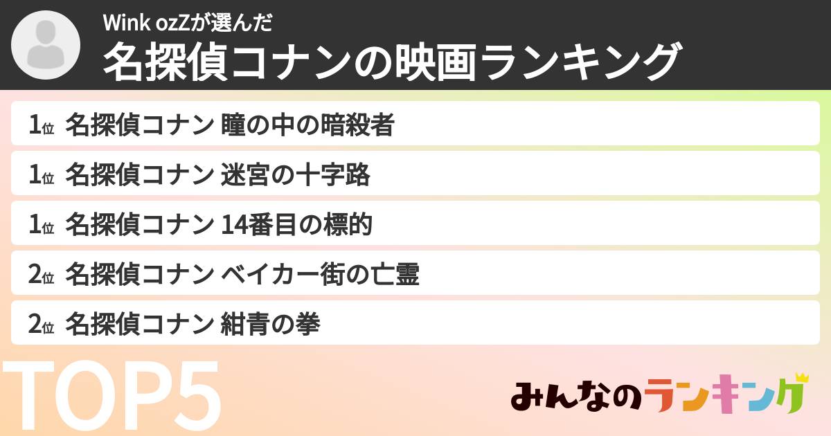 Wink ozZさんの「名探偵コナンの映画ランキング」