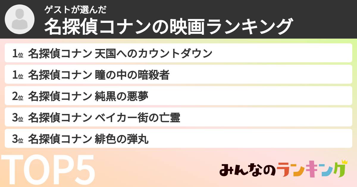 ゲストさんの「名探偵コナンの映画ランキング」