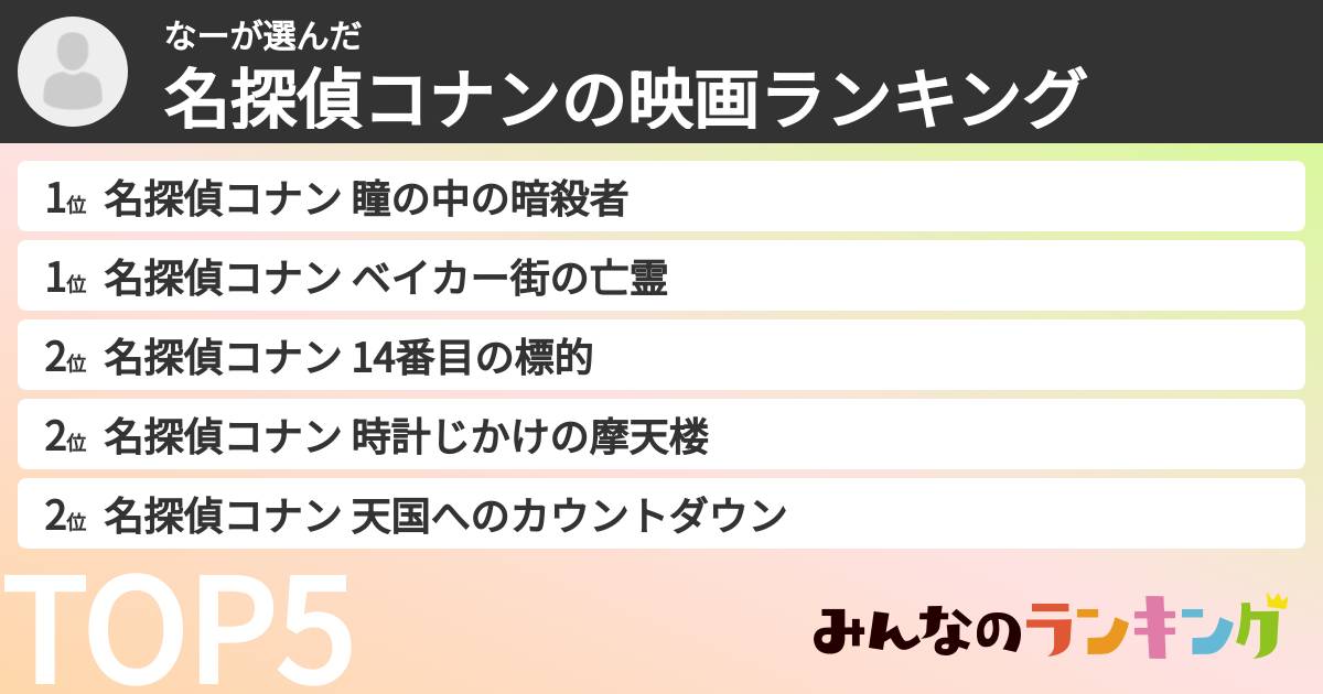 なーさんの「名探偵コナンの映画ランキング」