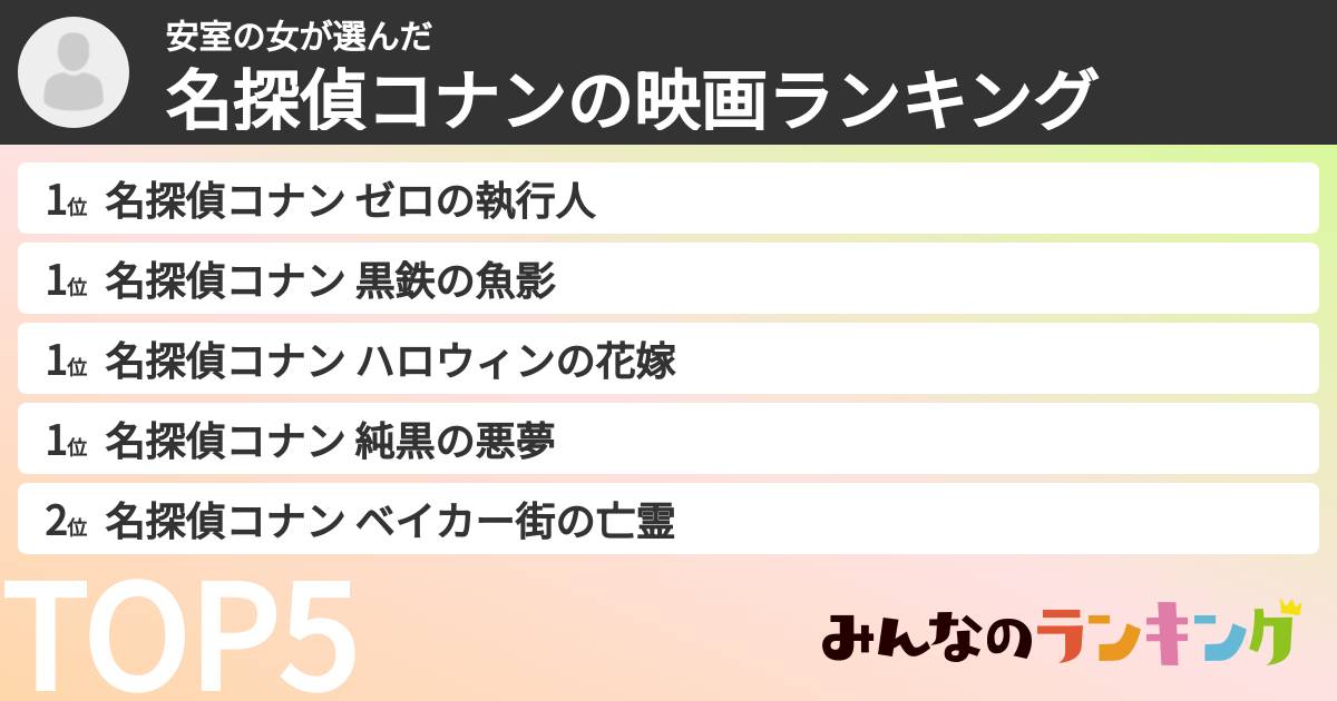 安室の女さんの「名探偵コナンの映画ランキング」