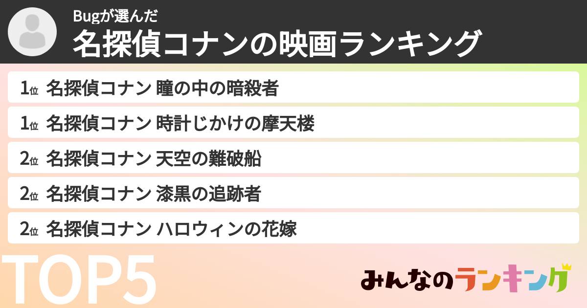 Bugさんの「名探偵コナンの映画ランキング」