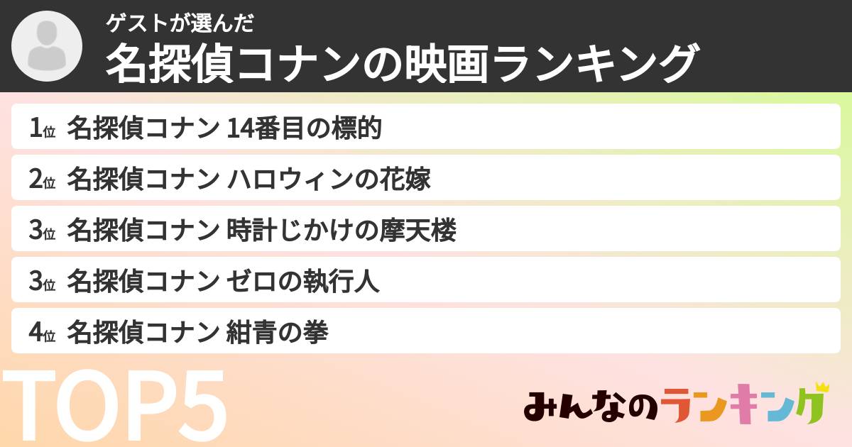 ゲストさんの「名探偵コナンの映画ランキング」