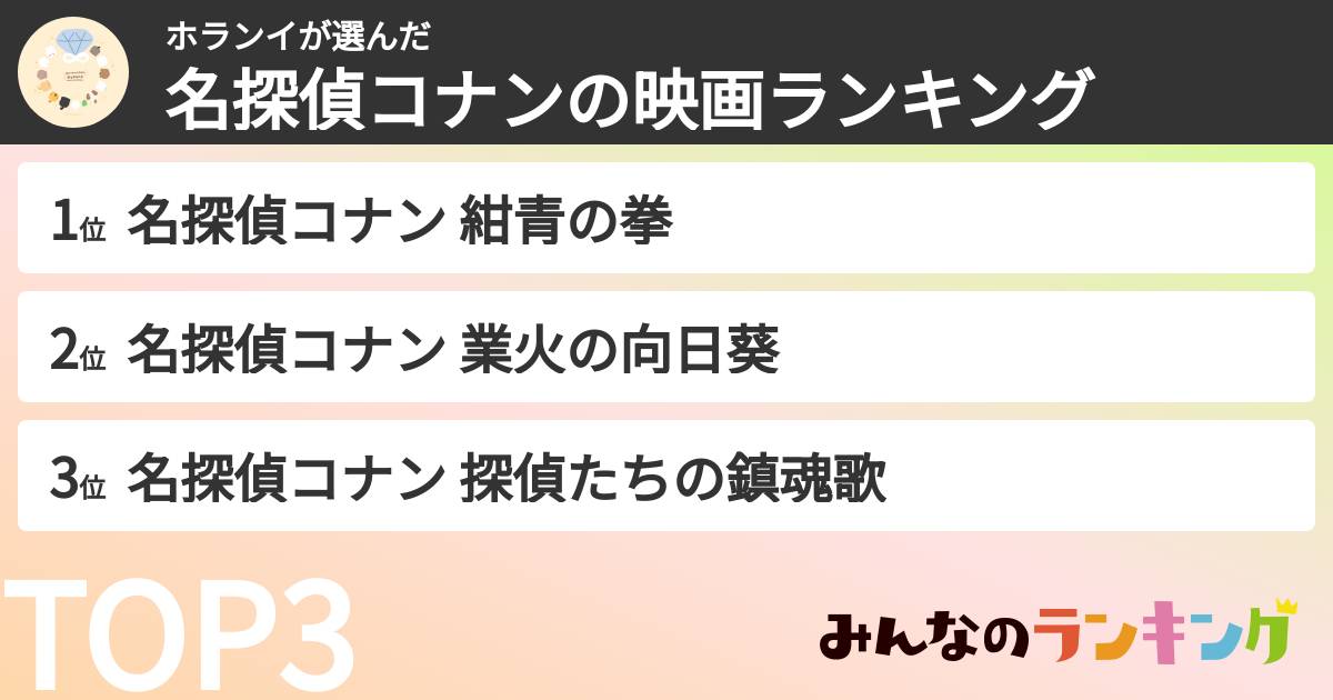 ホランイさんの「名探偵コナンの映画ランキング」