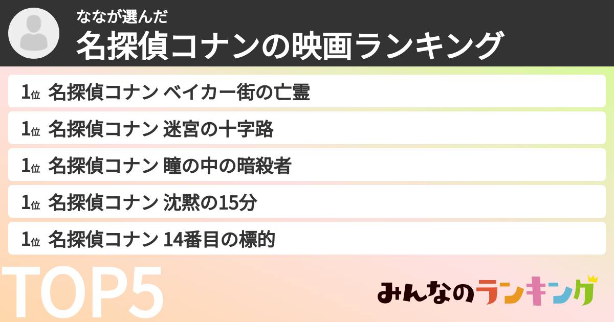 ななさんの「名探偵コナンの映画ランキング」