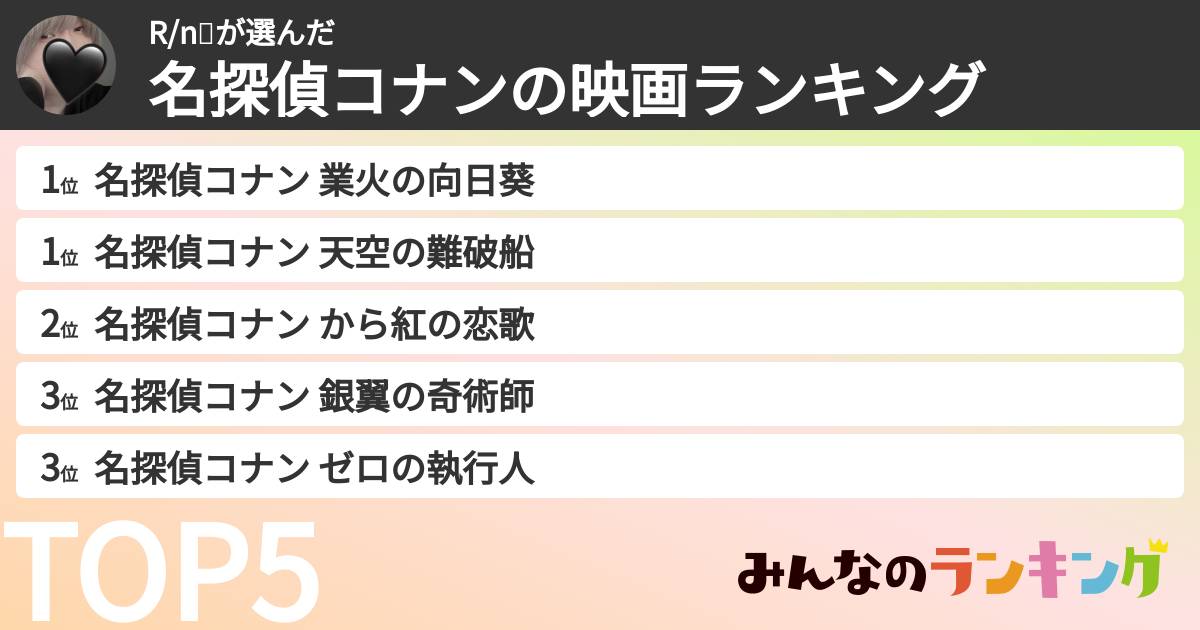 R/n👾さんの「名探偵コナンの映画ランキング」