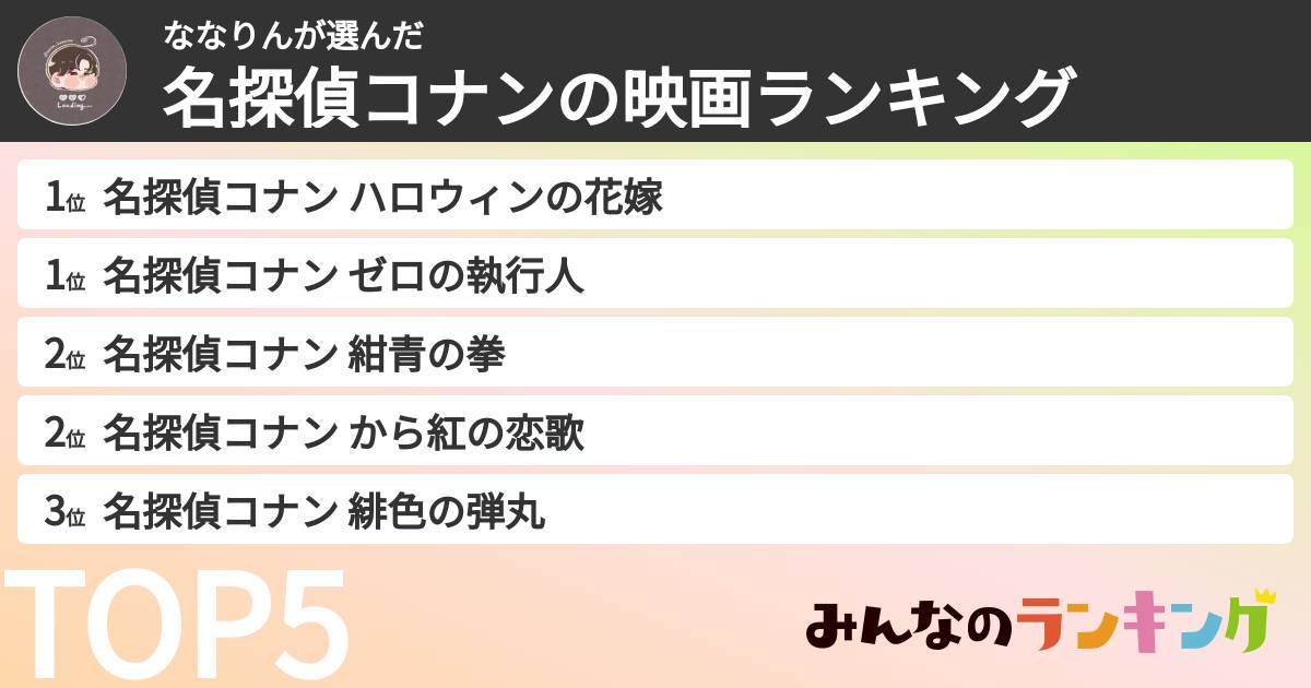 ななりんさんの「名探偵コナンの映画ランキング」