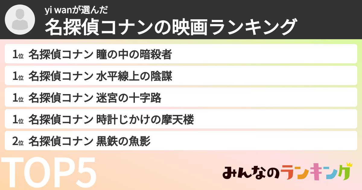 yi wanさんの「名探偵コナンの映画ランキング」