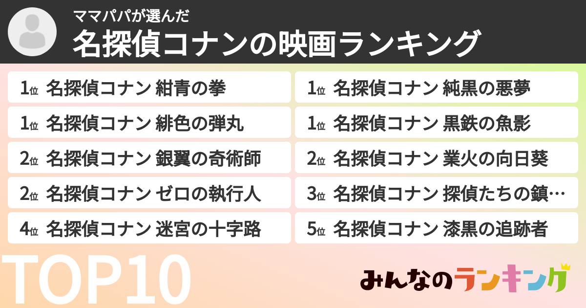 ママパパさんの「名探偵コナンの映画ランキング」