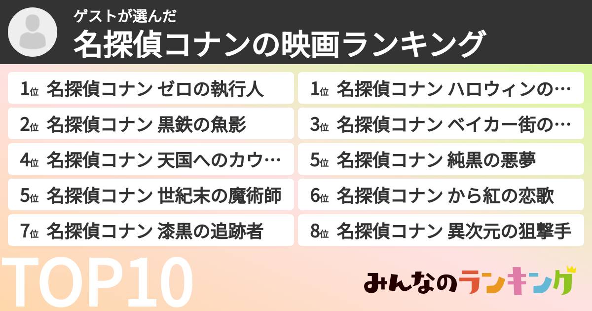 ゲストさんの「名探偵コナンの映画ランキング」