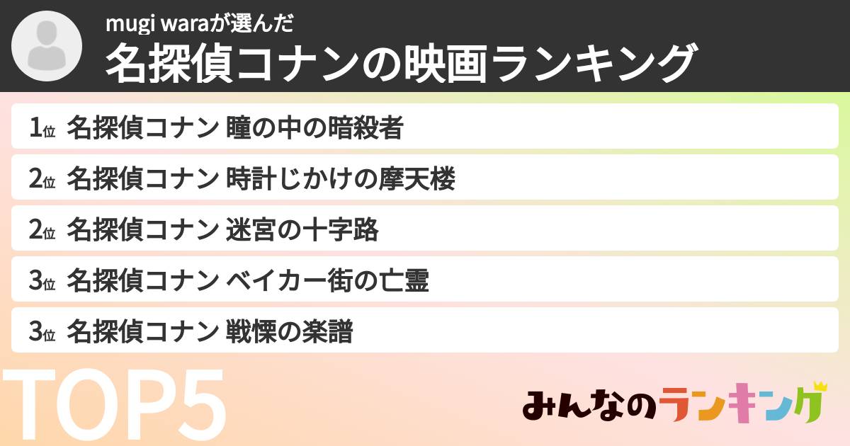 mugi waraさんの「名探偵コナンの映画ランキング」