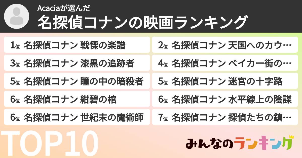 Acaciaさんの「名探偵コナンの映画ランキング」