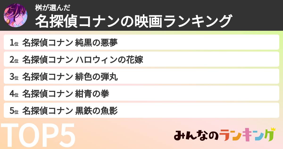桝さんの「名探偵コナンの映画ランキング」