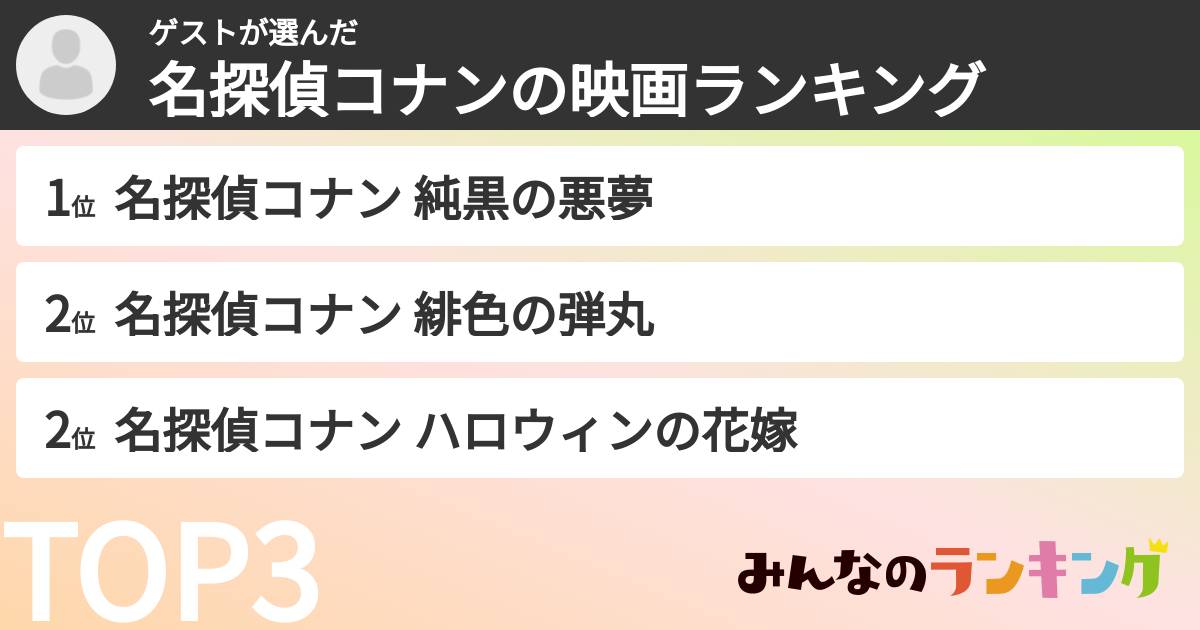 ゲストさんの「名探偵コナンの映画ランキング」