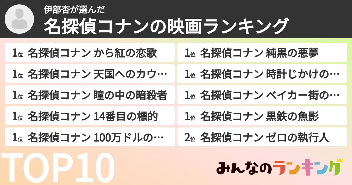 伊部杏さんの「名探偵コナンの映画ランキング」