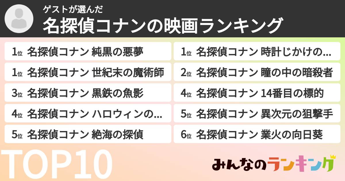 ゲストさんの「名探偵コナンの映画ランキング」